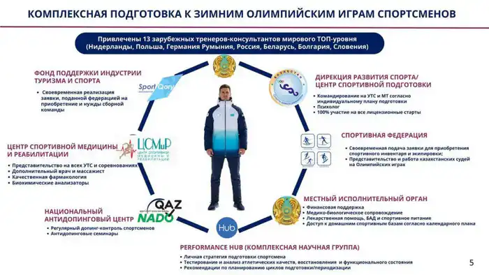 О системной государственной поддержке спортсменов в зимних олимпийских видах спорта (7)