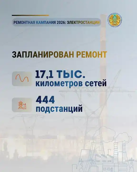 17 тысяч км электросетей и 377 км тепловых сетей обновят в этом году (2)