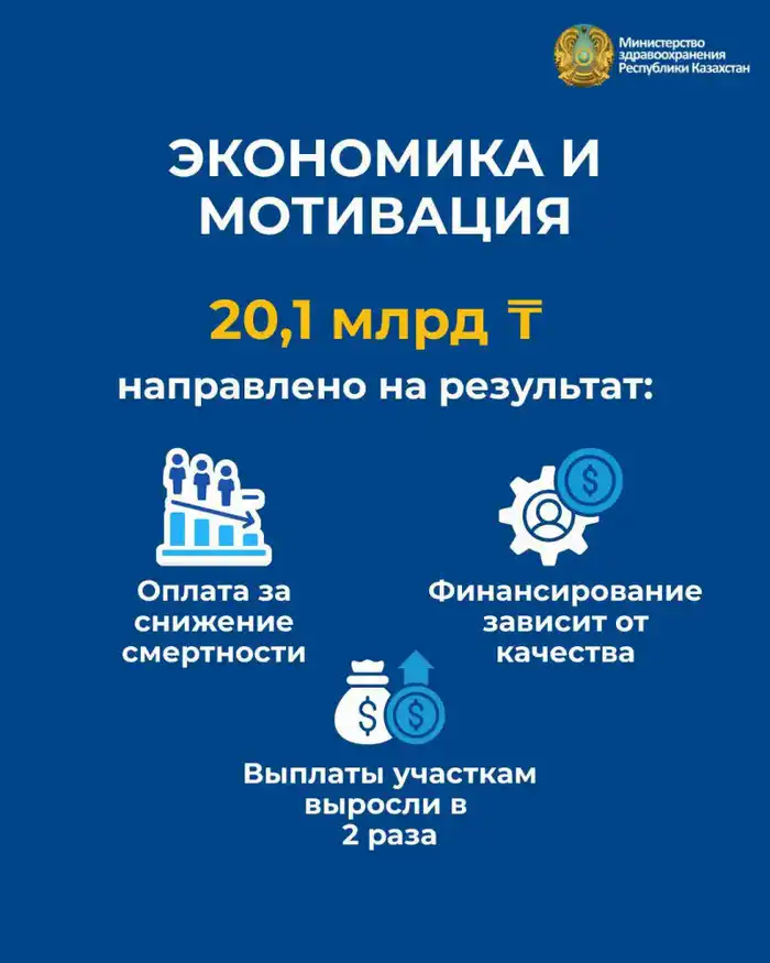 РЕФОРМЫ ПЕРВИЧНОГО ЗВЕНА: РАСШИРЕНИЕ СКРИНИГОВ, СОКРАЩЕНИЕ ОЧЕРЕДЕЙ, ДОСТУПНОСТЬ ПРИЕМОВ (4)