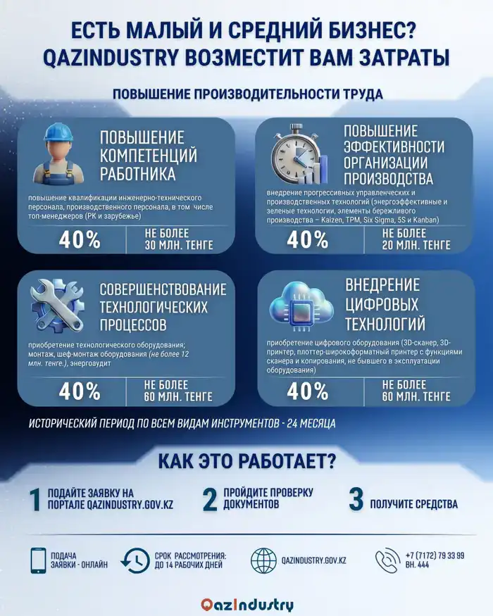 Новый вектор поддержки: расширен перечень затрат, возмещаемых государством (2)