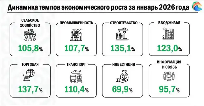На заседании акимата рассмотрели два приоритетных вопроса - дальнейшнего социально-экономическое развитие региона и подготовку к паводковому периоду (8)