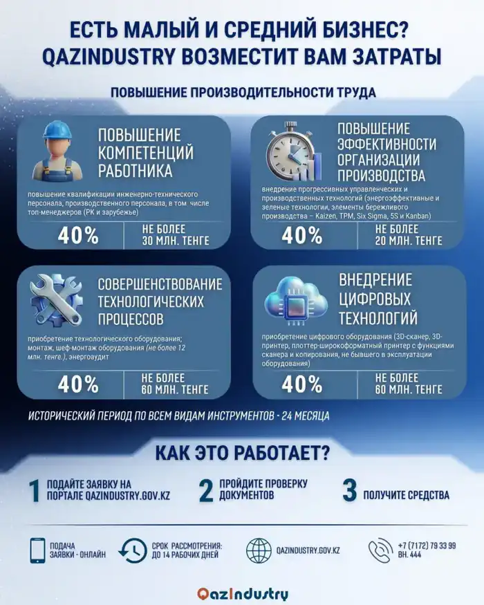Новый вектор поддержки: расширен перечень затрат, возмещаемых государством (2)