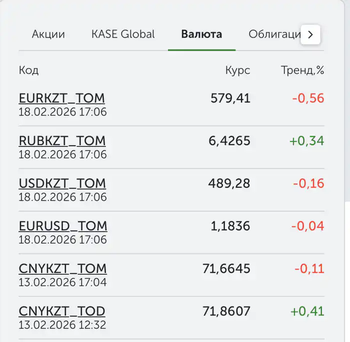 курс доллара