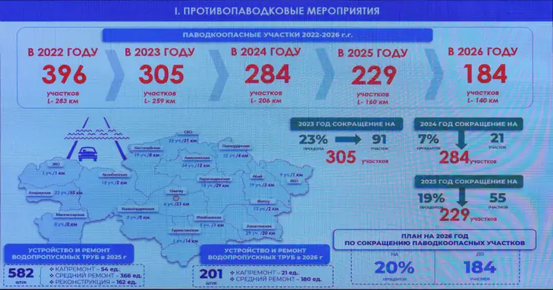 В Минтранспорта рассмотрели подготовку дорожной отрасли к строительному сезону (2)