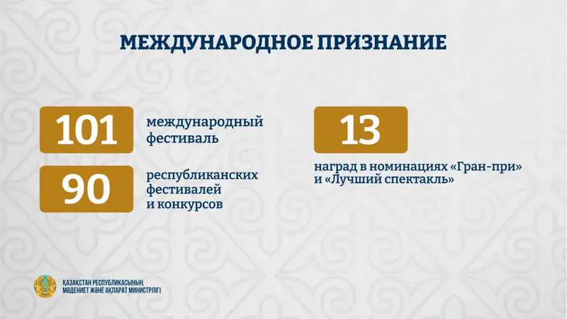 Свыше 170 тысяч человек посетили республиканские театры за три месяца 2026 года (2)