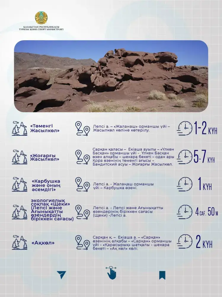 Экологические туристские маршруты области Жетісу: природное наследие и устойчивый туризм (4)