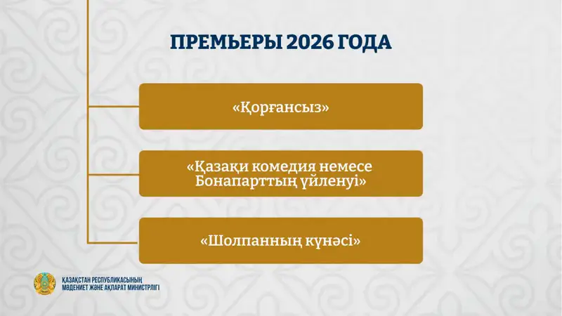 Свыше 170 тысяч человек посетили республиканские театры за три месяца 2026 года (3)