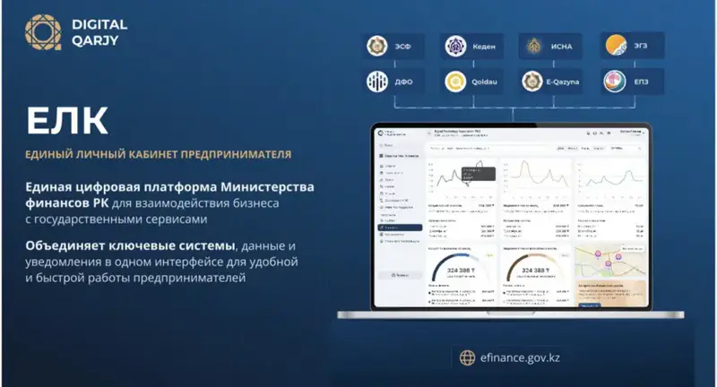 Минфин РК представил Единый личный кабинет предпринимателя на форуме Digital Qazaqstan (5)