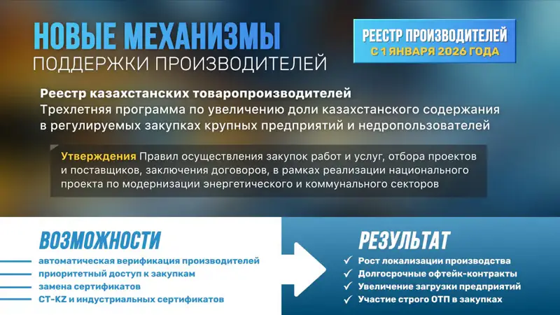 В Казахстане усиливается государственная поддержка машиностроительной отрасли (4)
