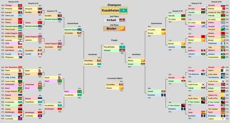 Флаг Казахстана