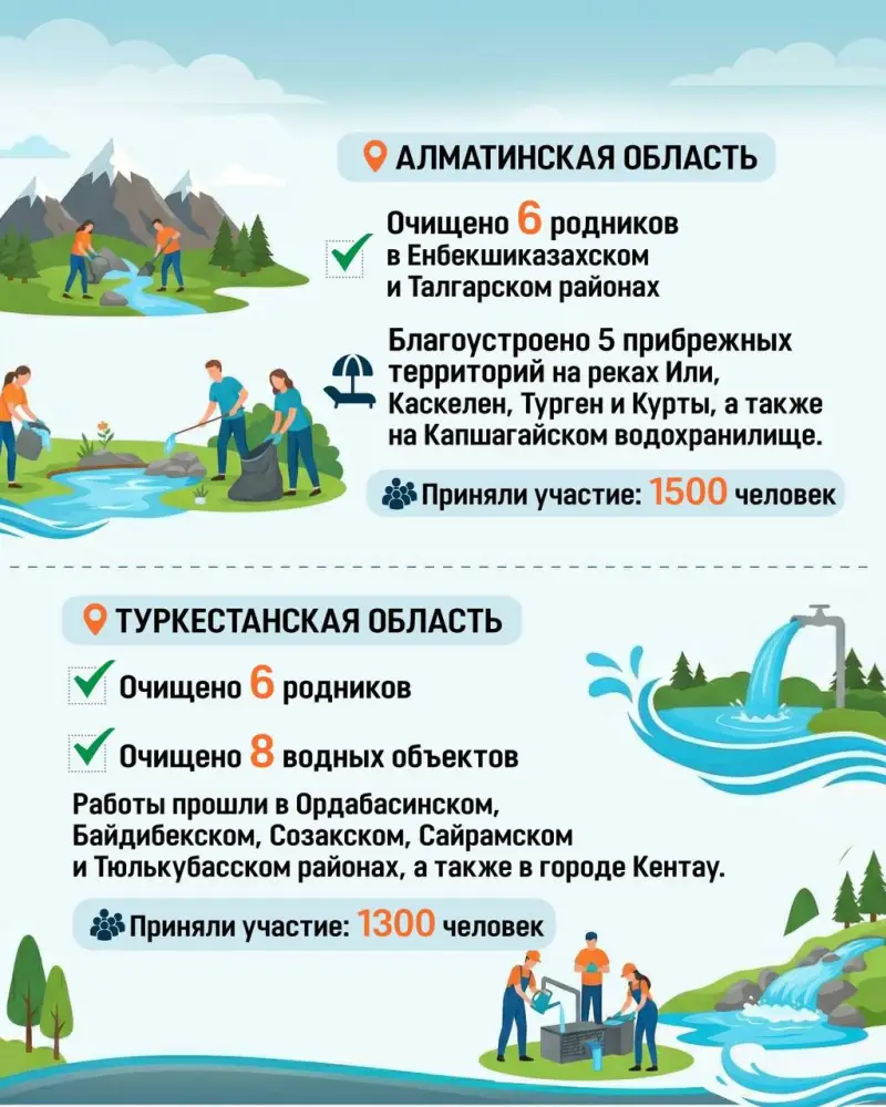 Республиканская экологическая акция «Мөлдір бұлақ» (2)