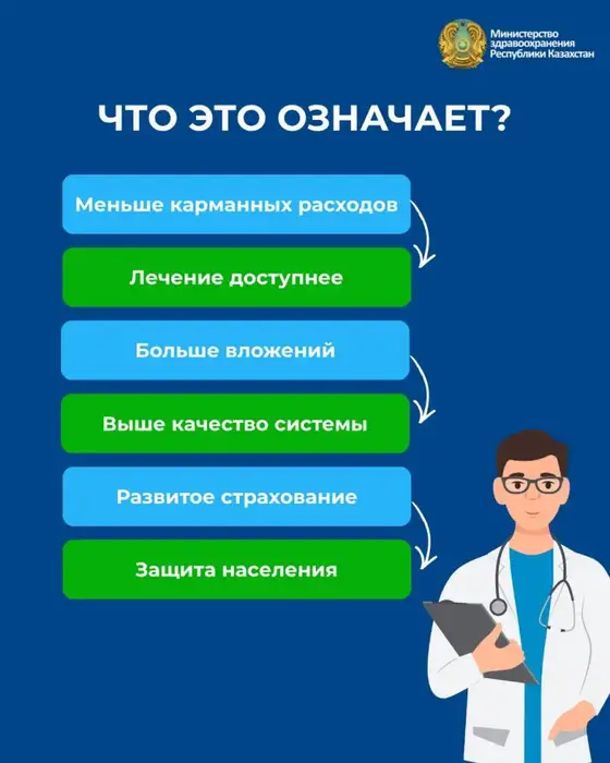 КАЗАХСТАНЦЫ ПЛАТЯТ ЗА МЕДИЦИНУ МЕНЬШЕ, ЧЕМ ЖИТЕЛИ СОСЕДНИХ СТРАН ЦЕНТРАЛЬНОЙ АЗИИ (6)