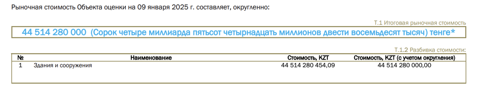 Стоимость здания Kaisar Plaza