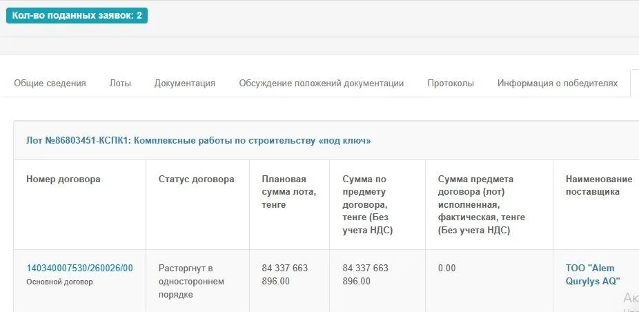 Screenshot страницы сайта государственных закупок РК Screenshot страницы сайта государственных закупок РК